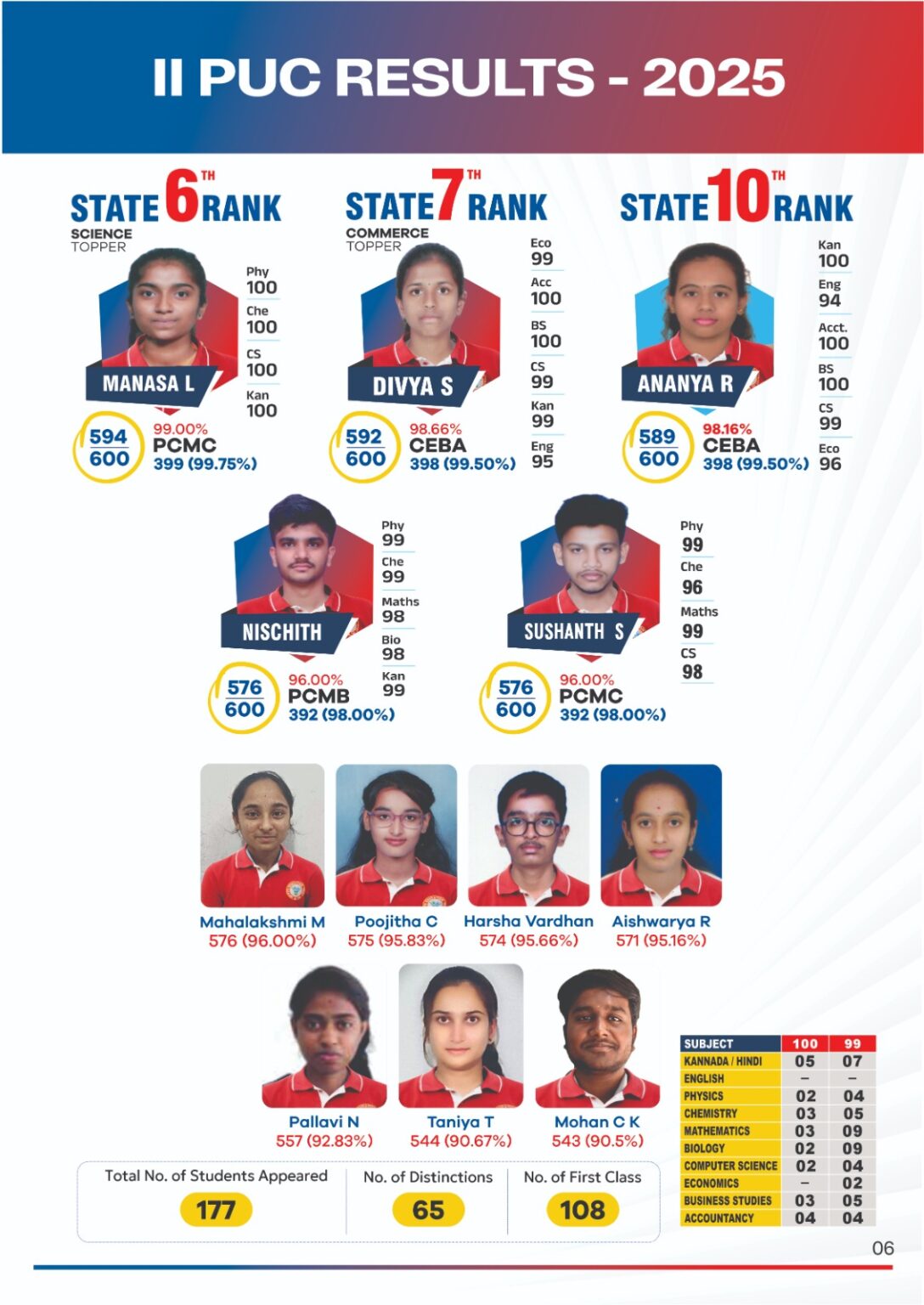 2025 -  Batch Results