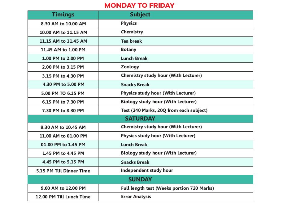 Jeevith Workplan for NEET
