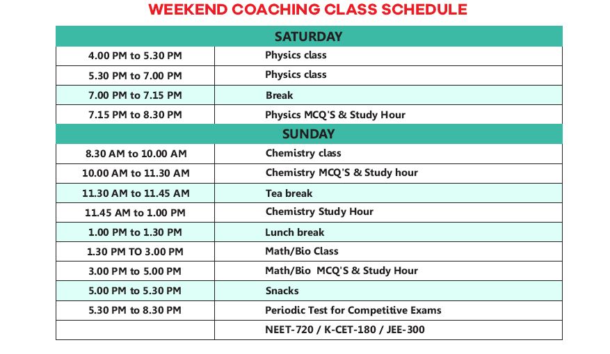 Jeevith Workplan for NEET